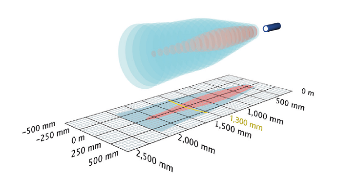 超聲波料位計的工作原理是什么？