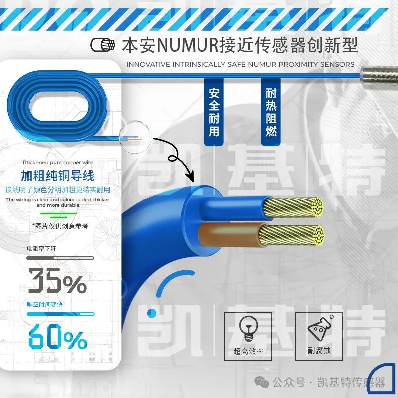 產品推薦 | 本安NAMUR接近開關