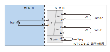 KJT-7071-12隔離安全柵 KJT-7071-12隔離安全柵